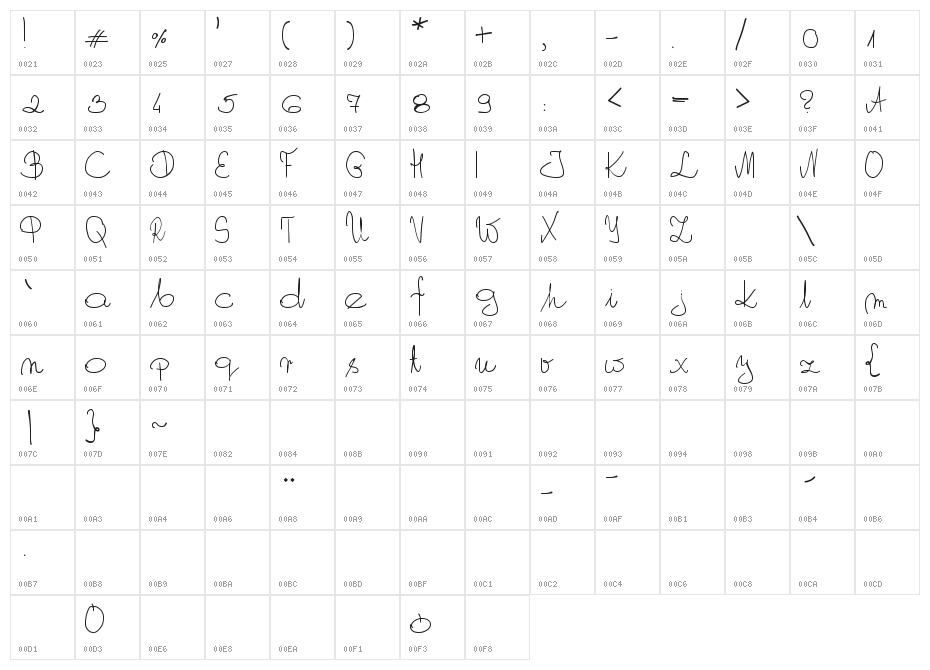 My Own Script PL Character Map