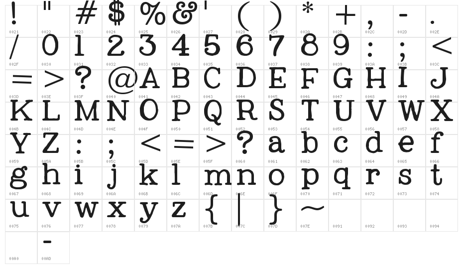 My Own Topher Character Map