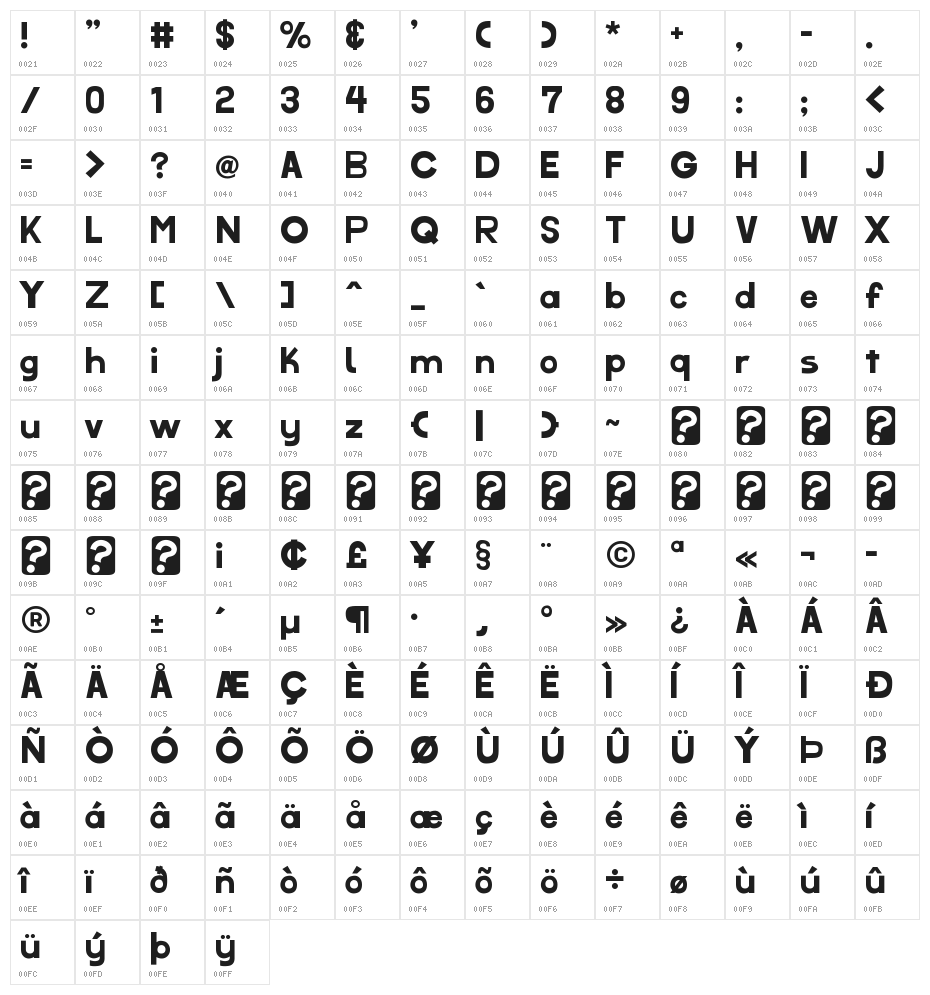 My Pretty Cutie Character Map