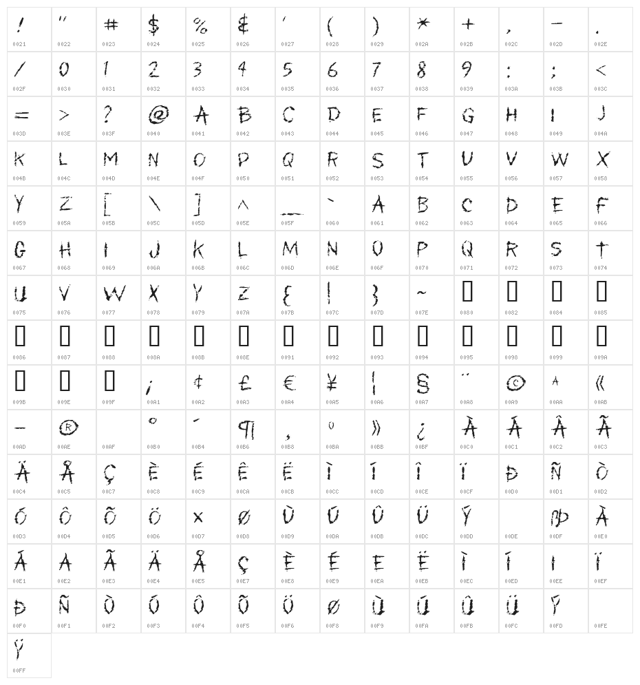 My Scars Character Map