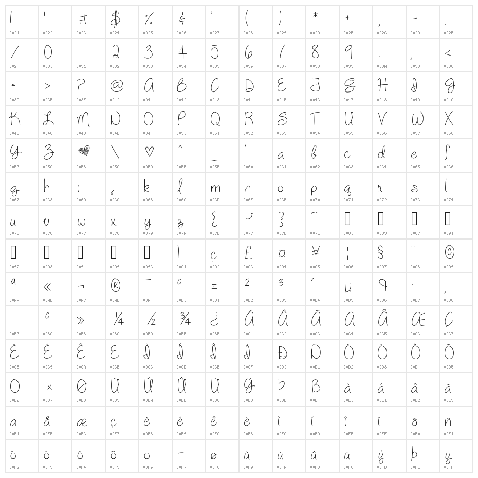 My Silly Willy Girl Character Map