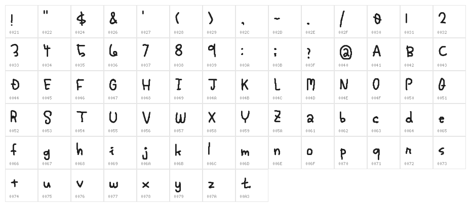My Simplewriting Character Map