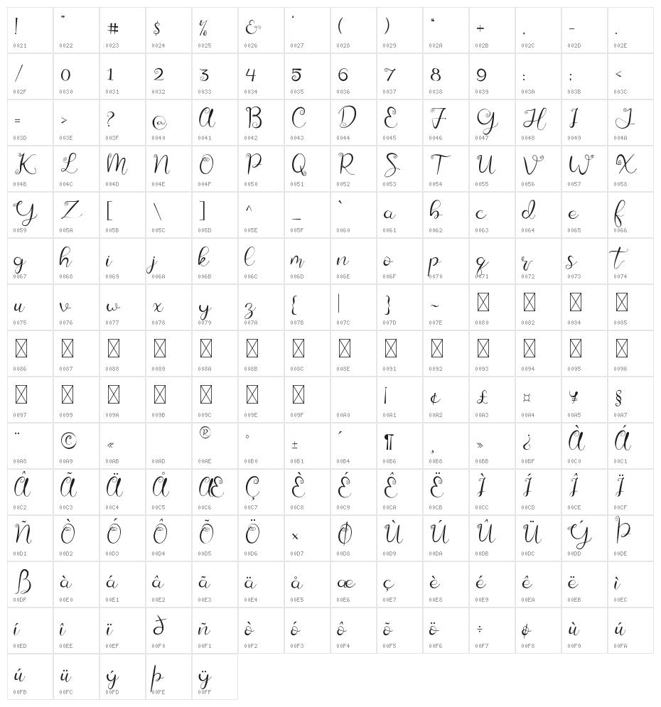 My Story Character Map