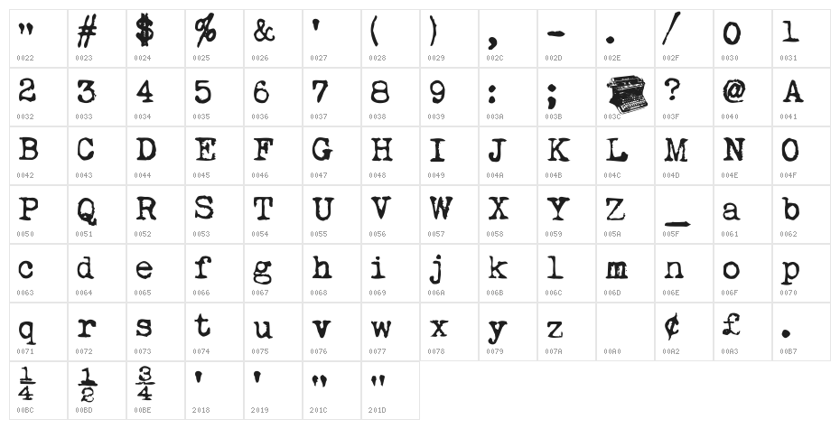 My Underwood Character Map