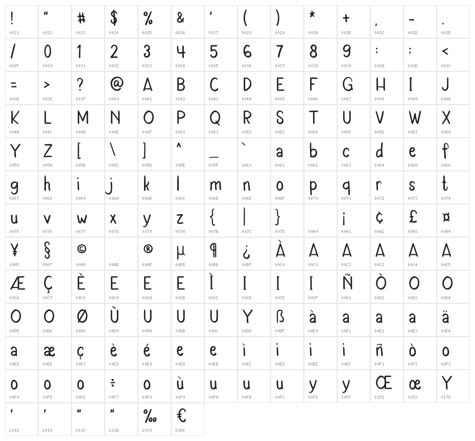 My Wife Character Map