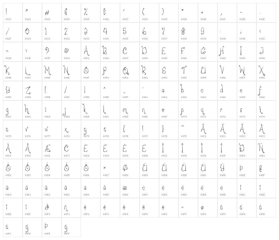 My Witcher Character Map