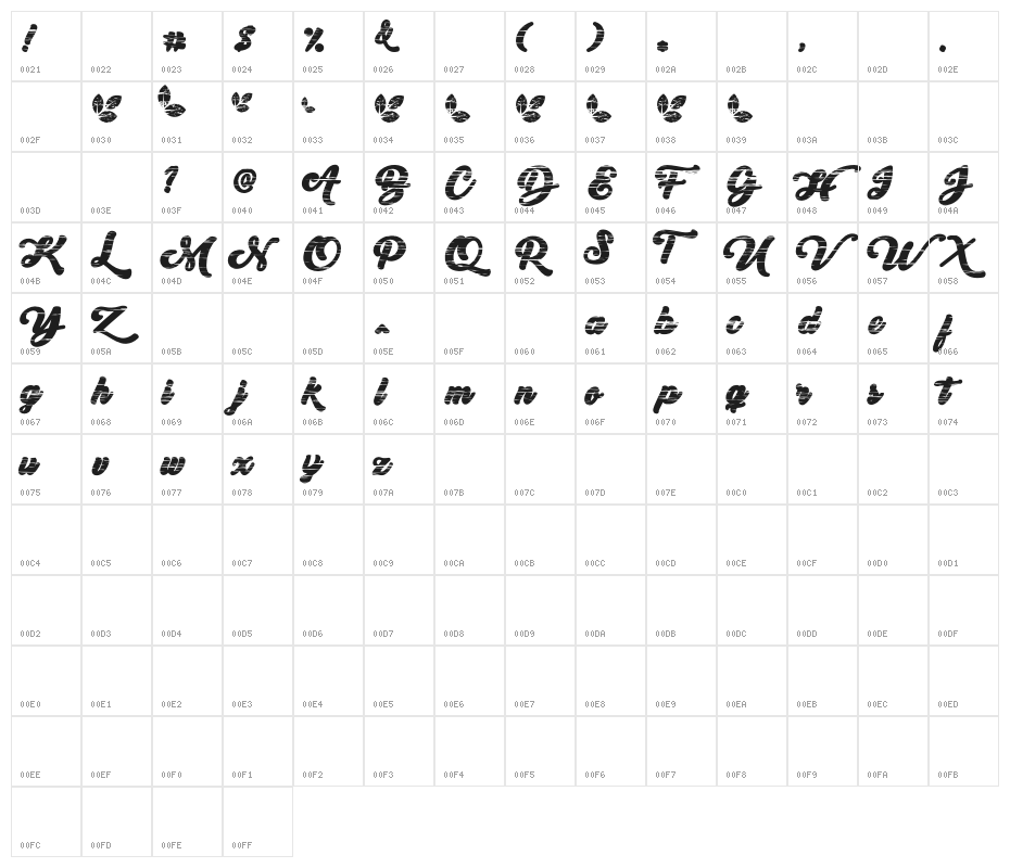 My Yanda Character Map