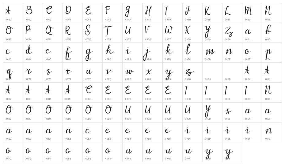 My Zafira Character Map