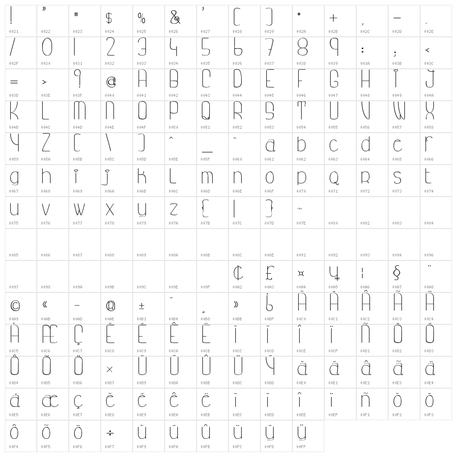 My princess likes a frog Character Map