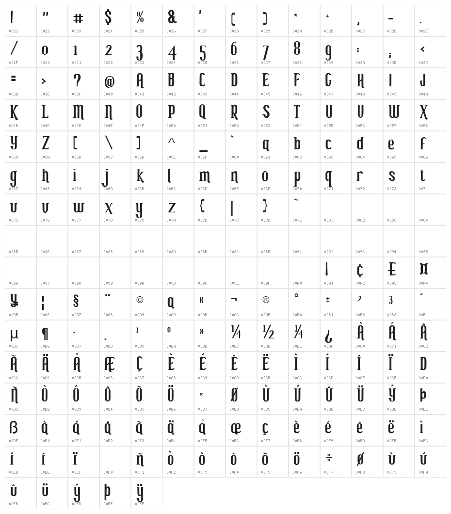 My seven T's Character Map