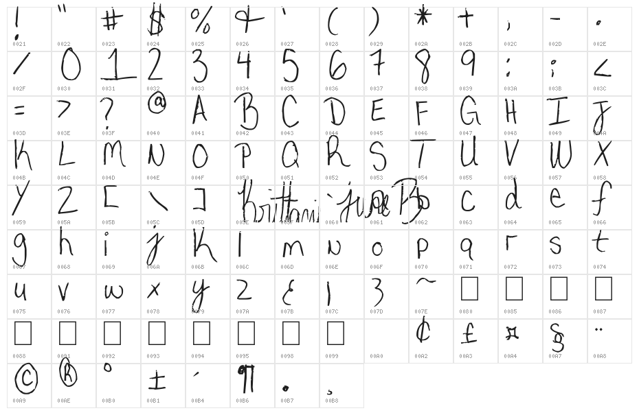 My very own handwriting. Character Map