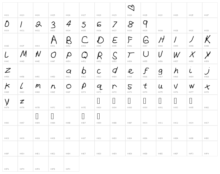 MyBeliefs Character Map