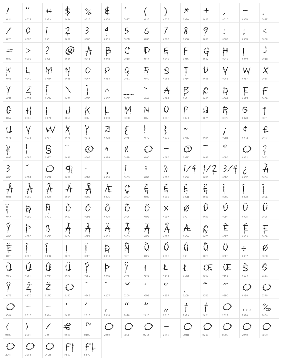 MyBleedingScarsOT Character Map