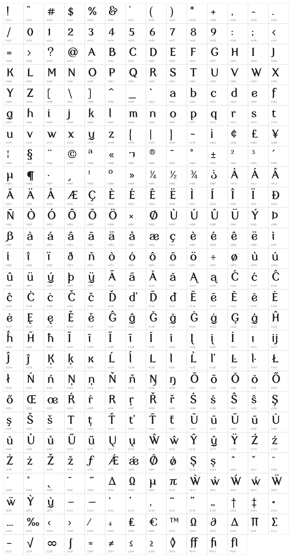 MyFairCody Character Map