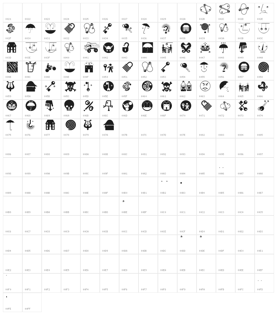 MyFreudsWorld Character Map