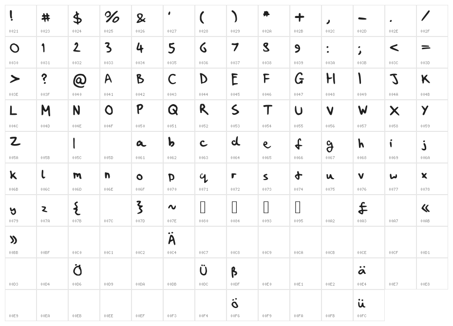 MyHandwritingSucks Character Map