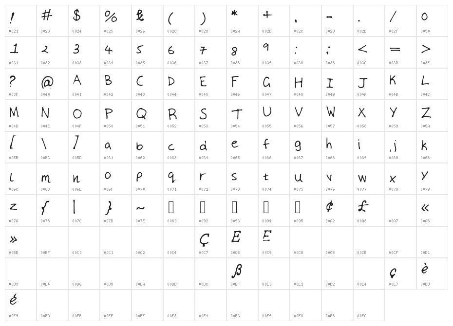 MyHandwriting Character Map