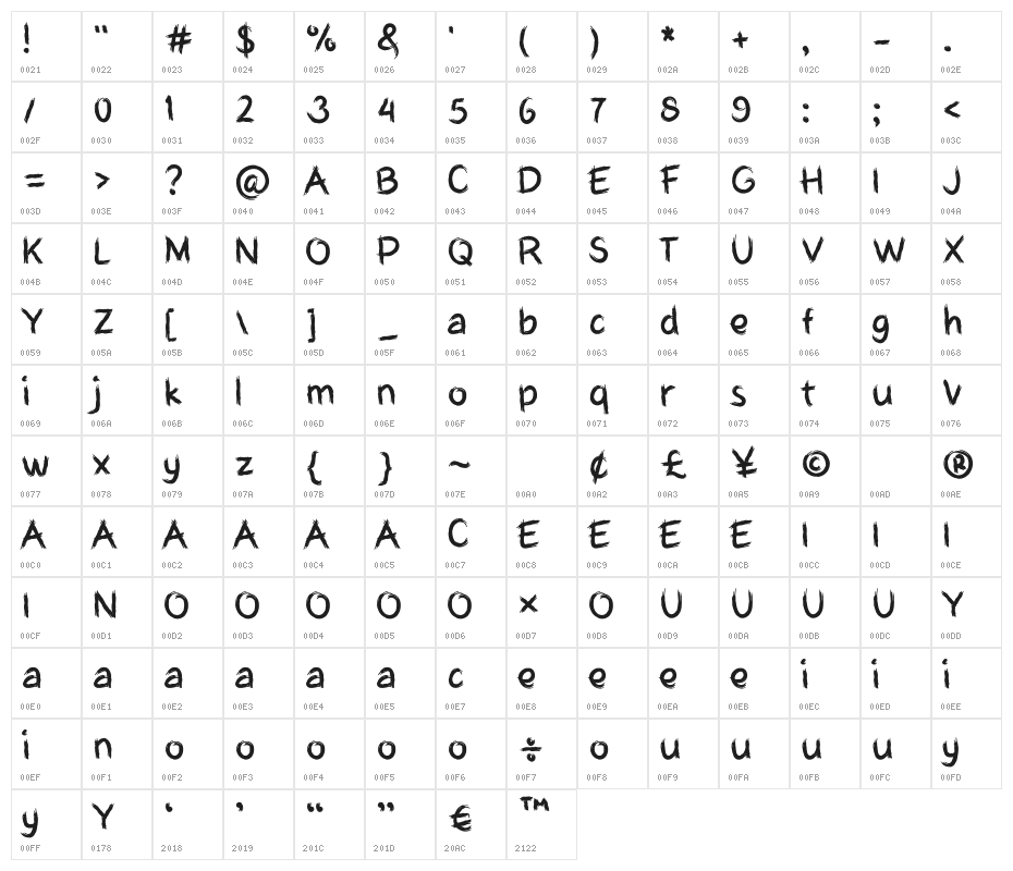 MyHardboardCutRegular Character Map
