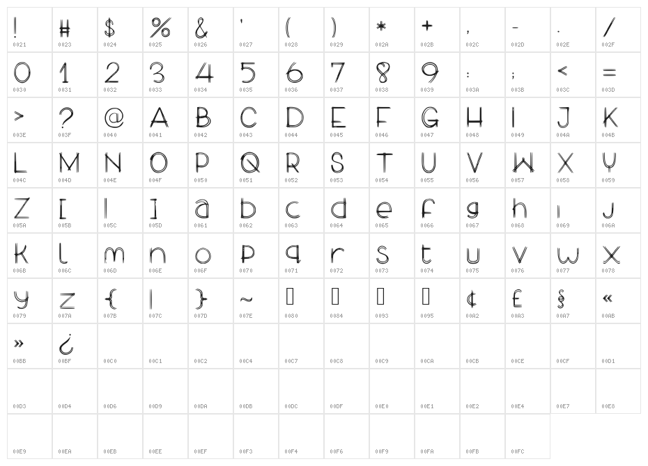 MyLekpaGirlfriend Character Map