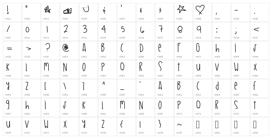 MyLittleJewels Character Map
