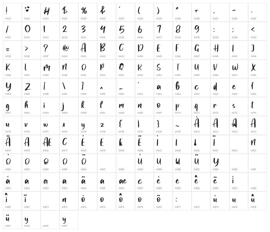 MyLove Character Map