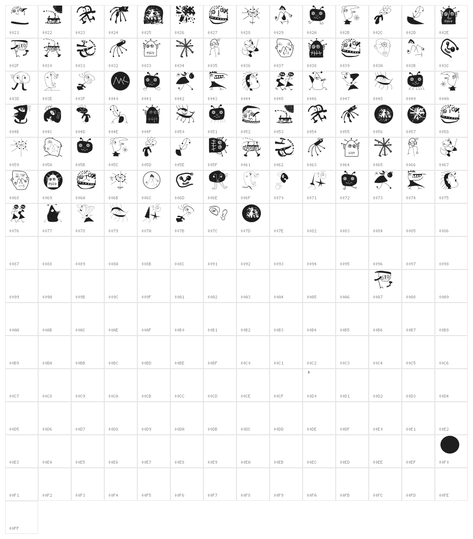 MyMaestroMrMiro Character Map