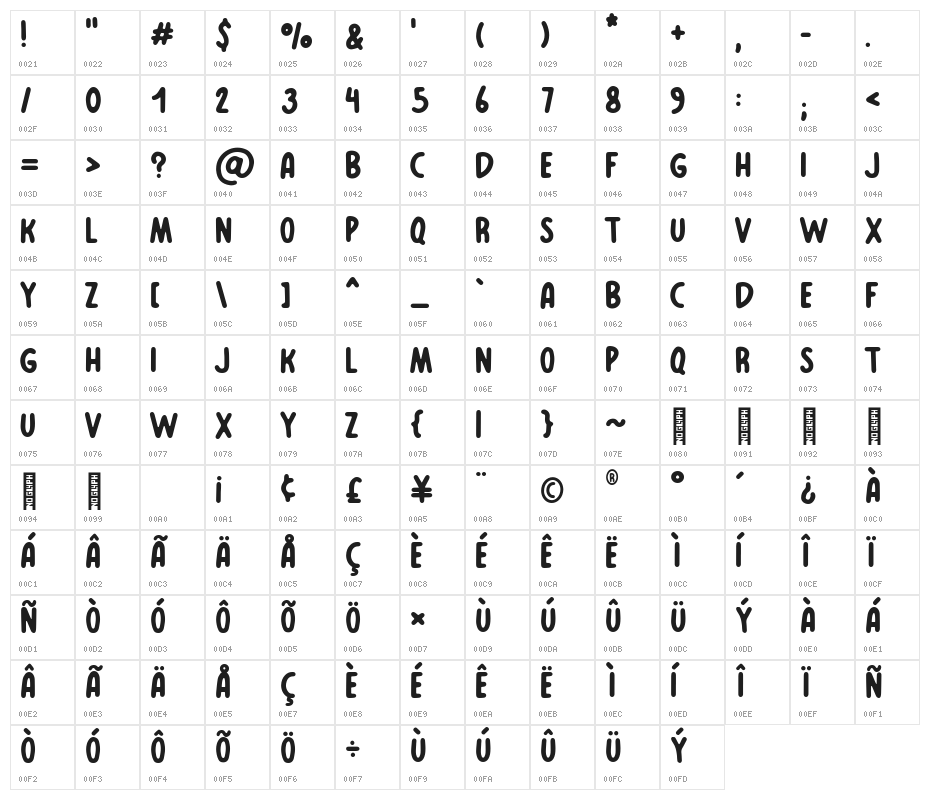 MyMarker Character Map