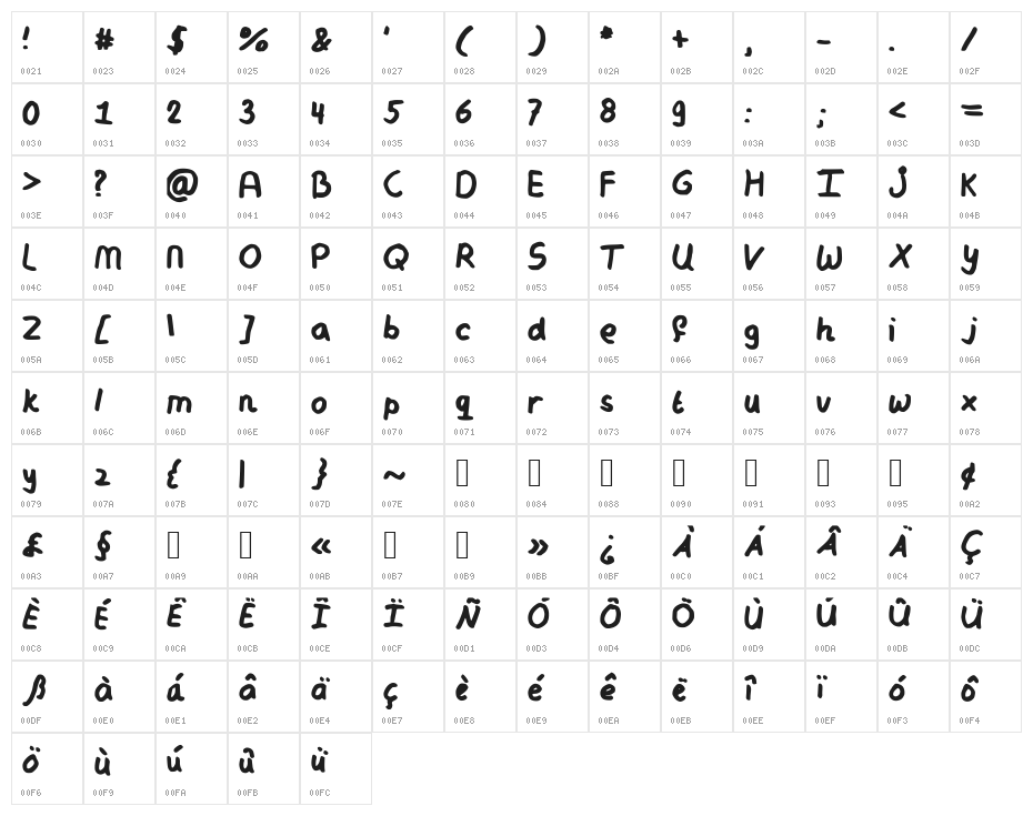 MyMessyHandwriting Character Map