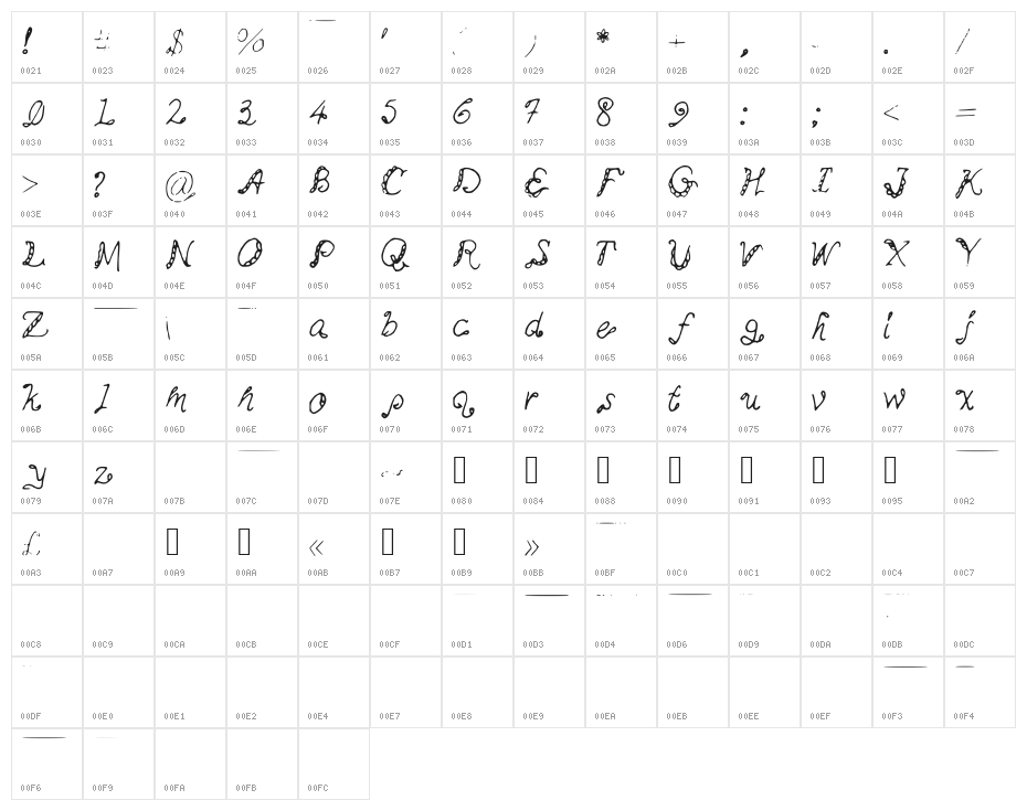 MyMineMai Character Map