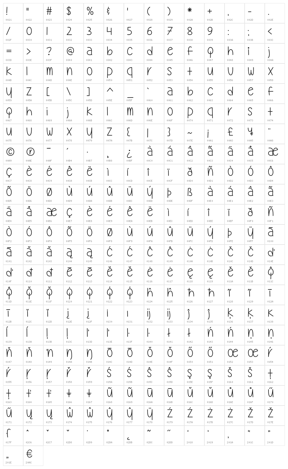 MyOhMy Character Map