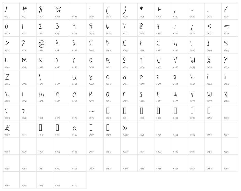 MyRandaRegular Character Map