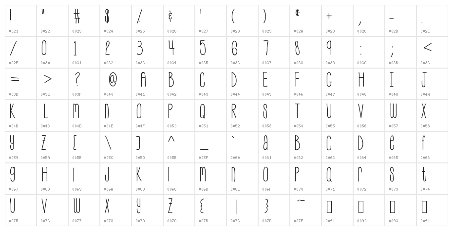 MySkinnyJeans Character Map
