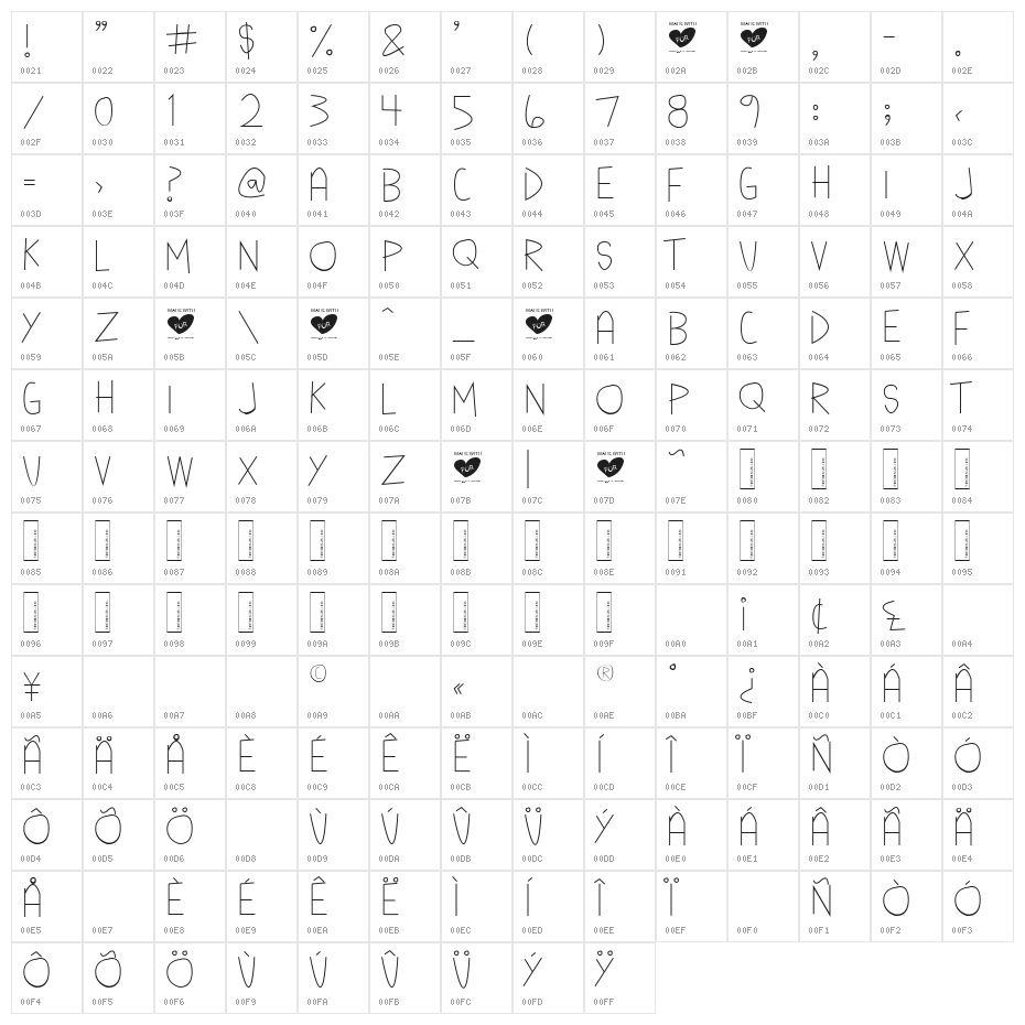 Mya Papaya Character Map