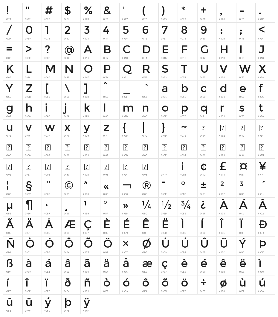 Myanmar Khyay Character Map