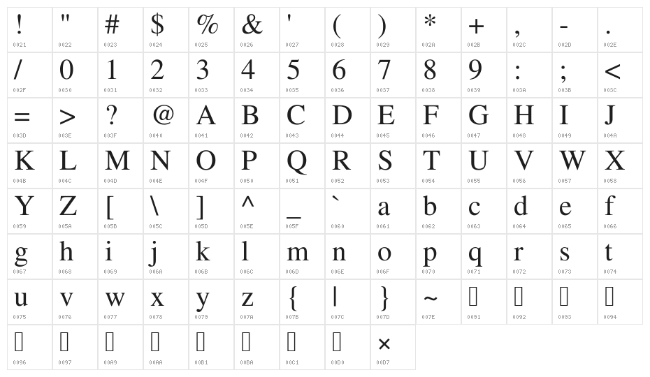 Myanmar3 Character Map