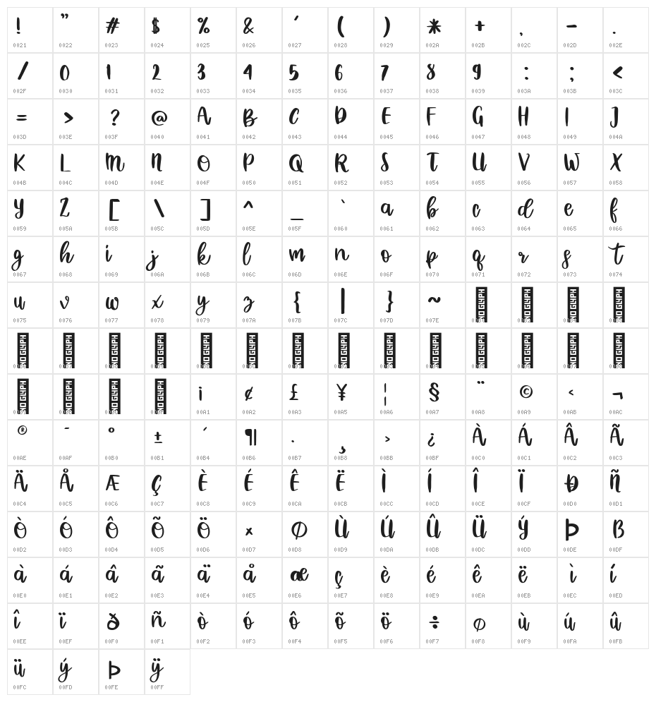 Mybela Regular Character Map