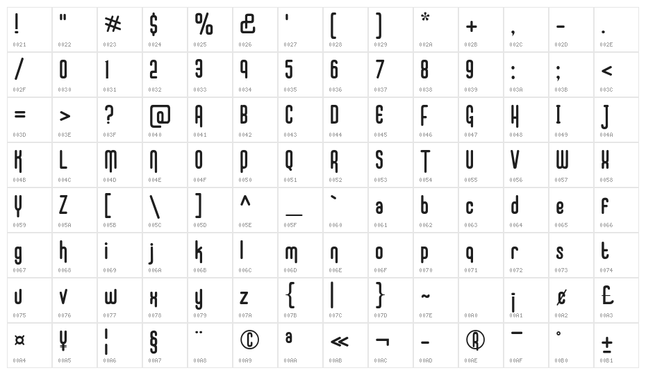 Mychellow Character Map