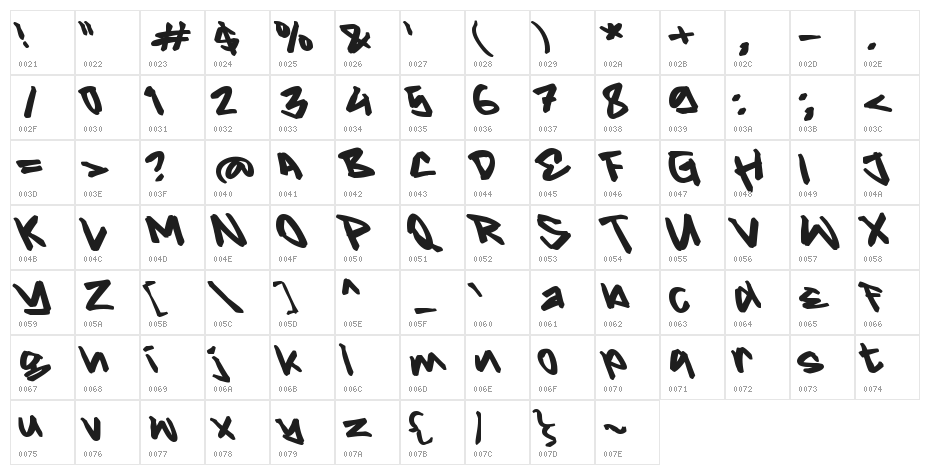 Mydrea Character Map