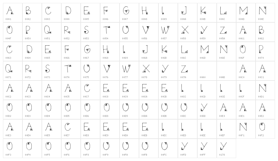 Myethnic Character Map