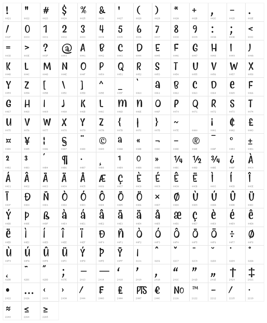 Myfrida Character Map