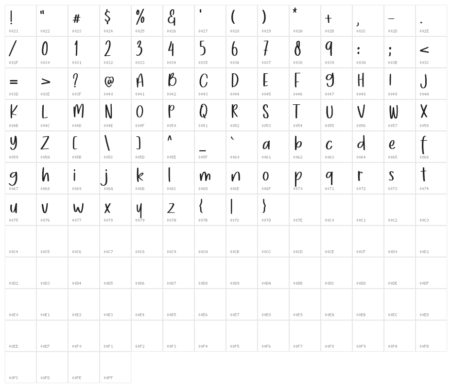 Mykilove Demo Version Character Map