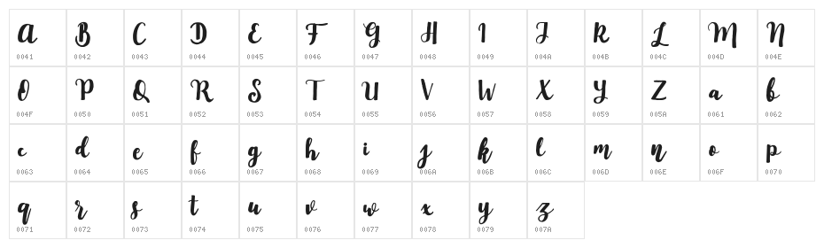 Mylandia Character Map