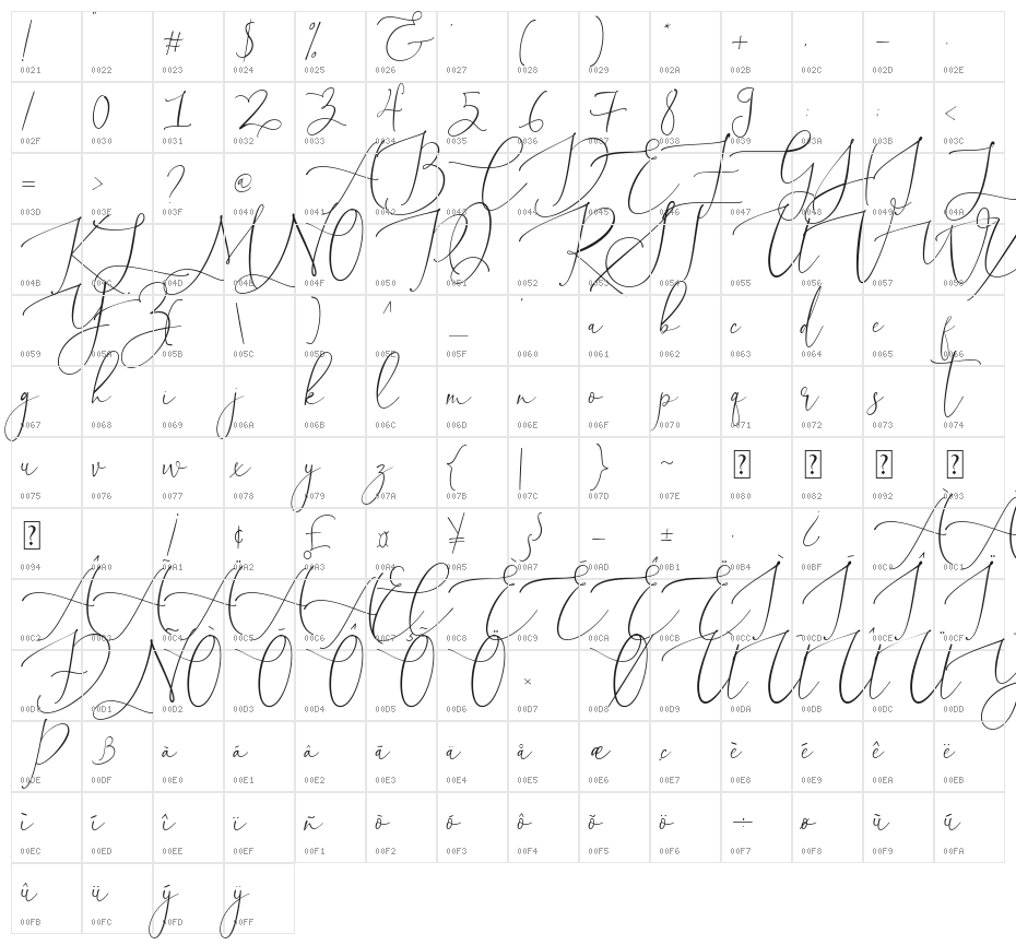 Mylola Character Map