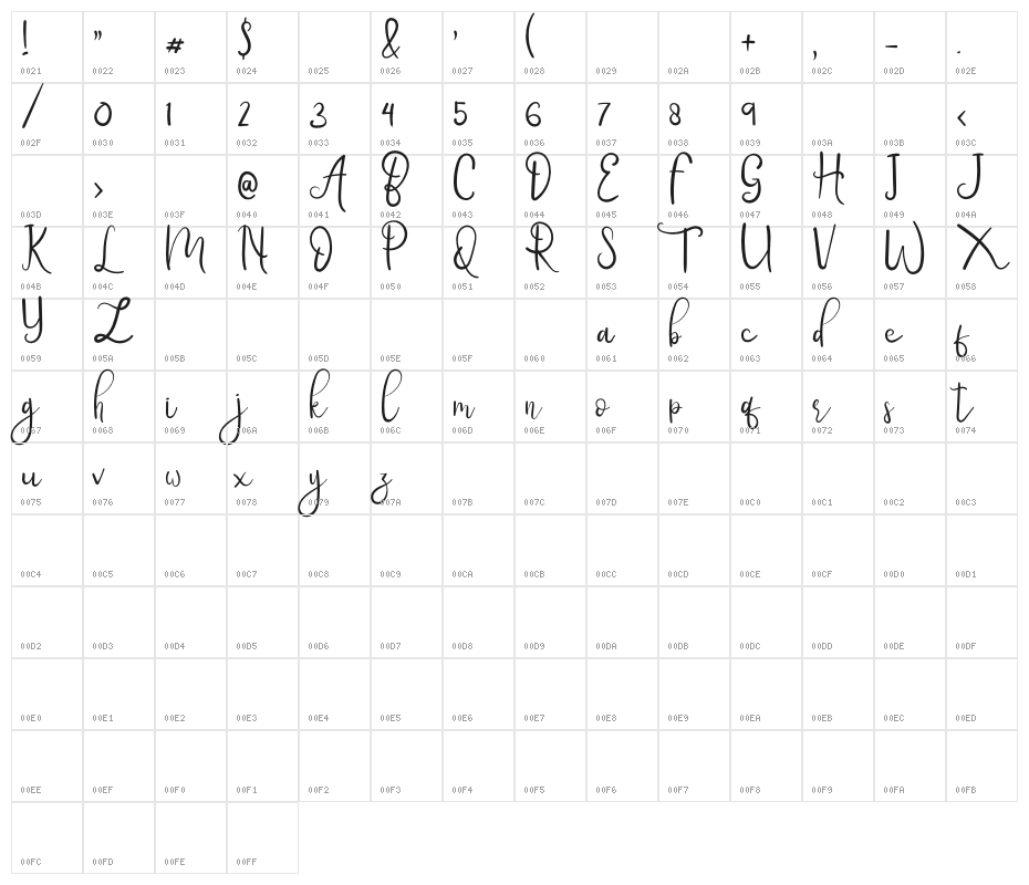 Mylord Character Map