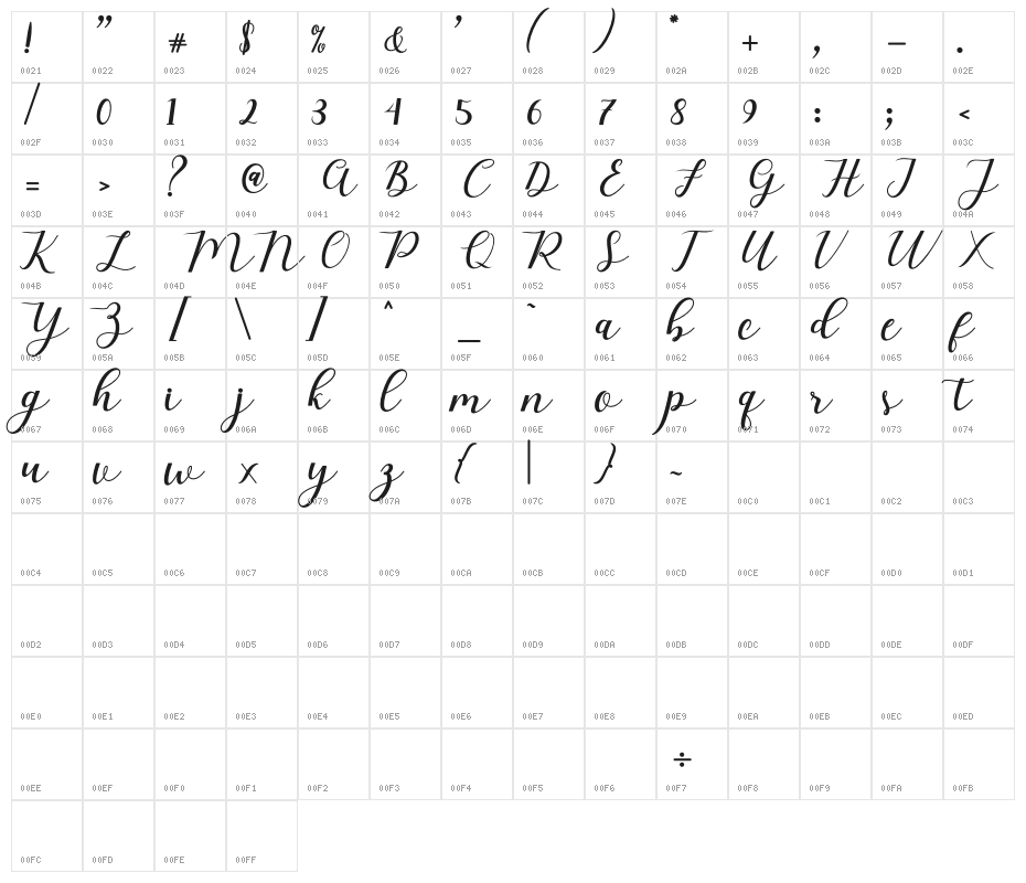 MyloveScript Character Map