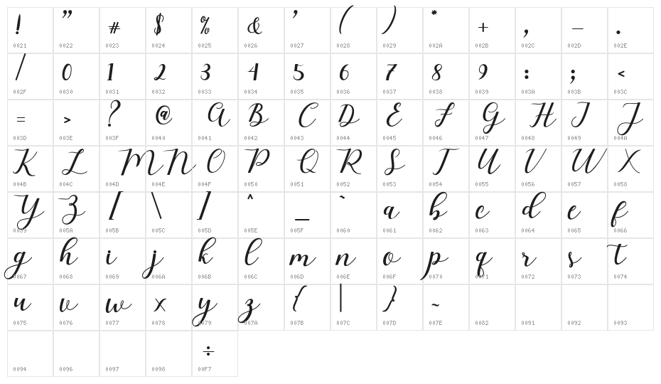 MyloveScript Character Map