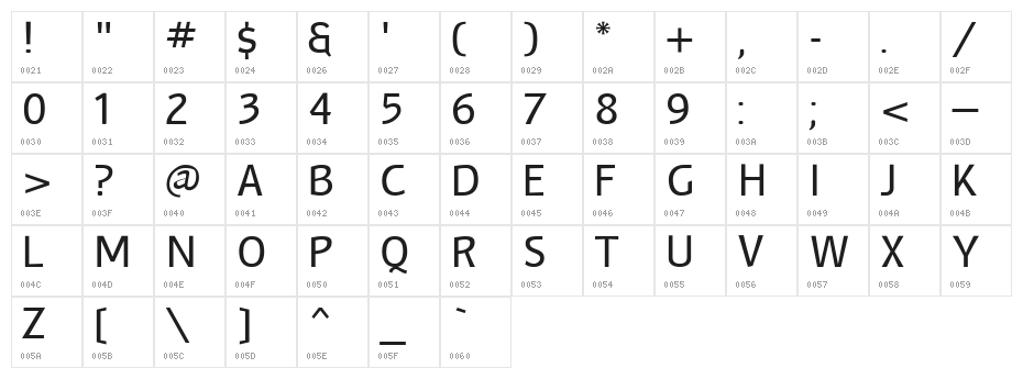 Myndraine Character Map