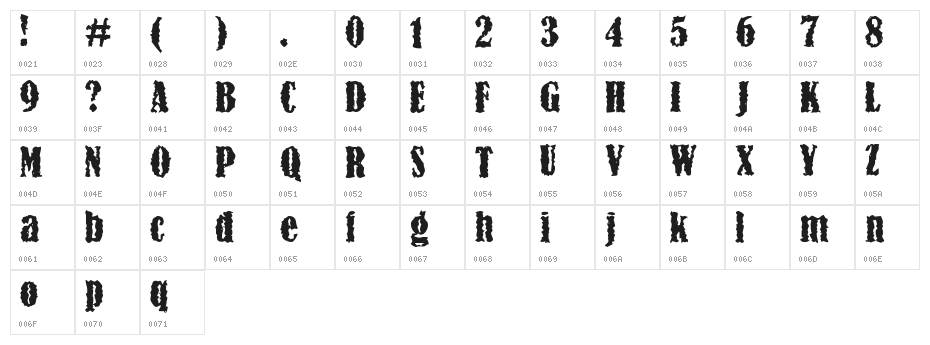 Myopia Character Map