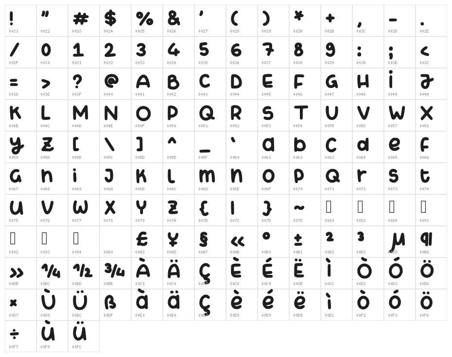 Mypeachnotes Regular Character Map