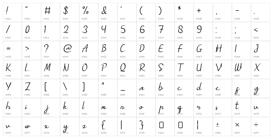 Myrtale Handwritten Character Map